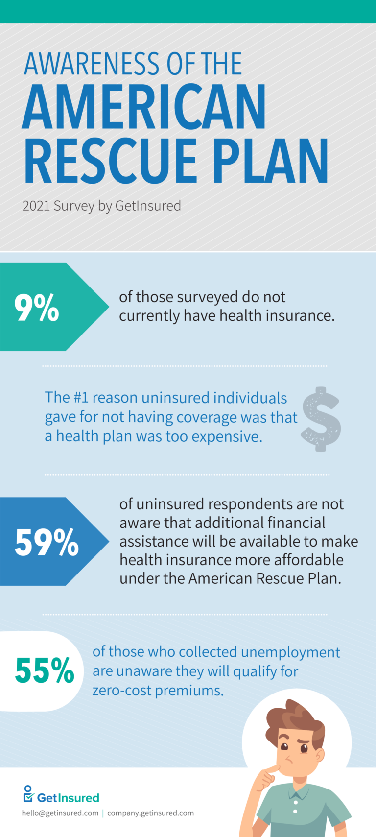 New Calculator Helps Americans Understand the Impact of the American
