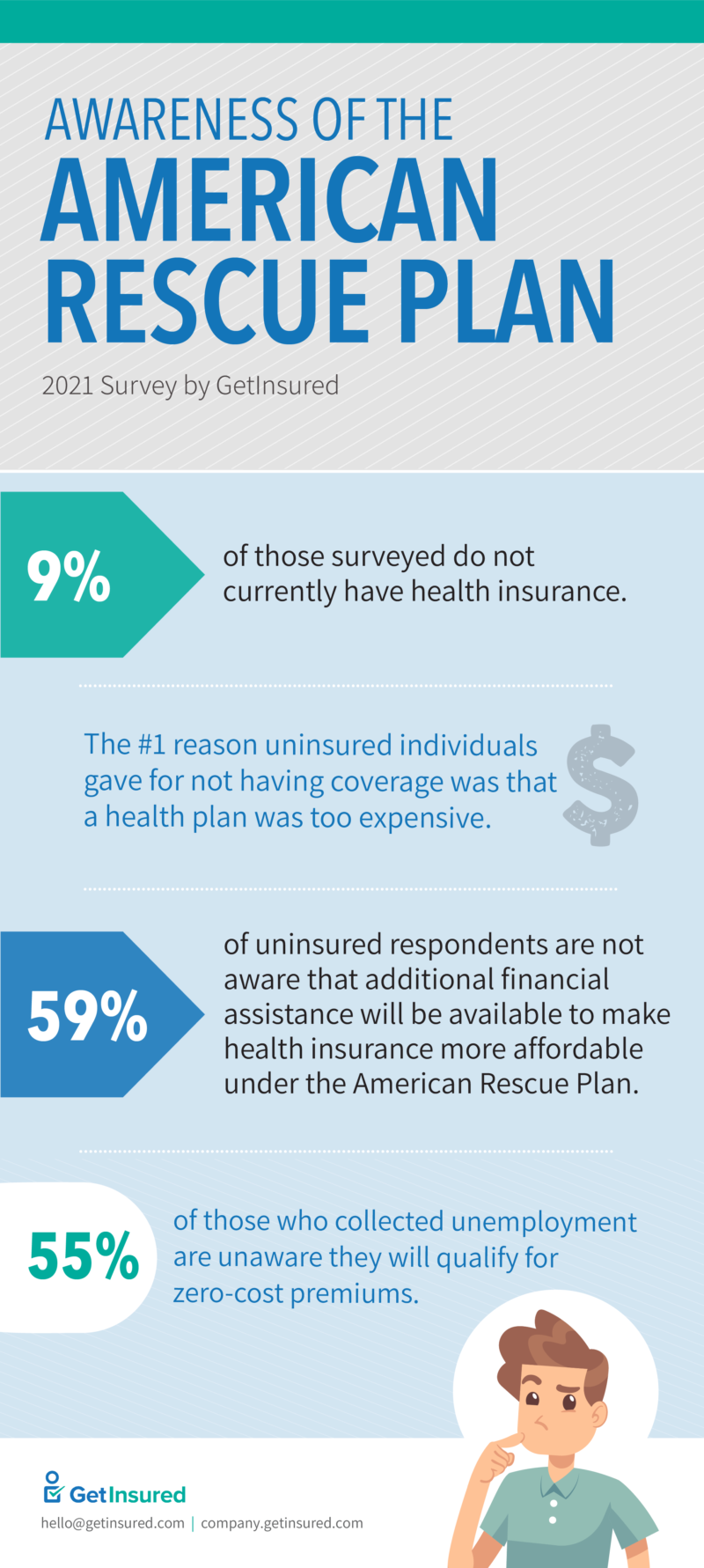 New Calculator Helps Americans Understand the Impact of the American Rescue Plan on Health
