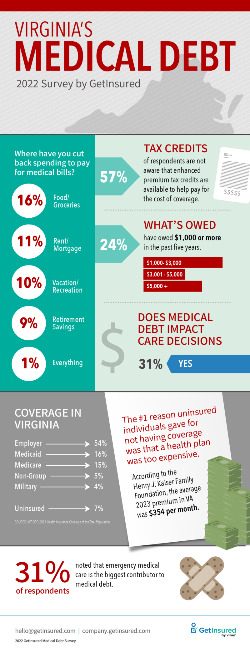 Medical Debt GetInsured